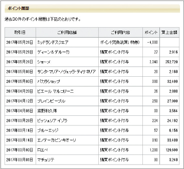 会員サイト ポイント付与履歴