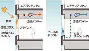 エアバリア方式