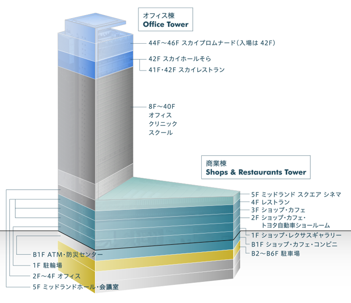 施設案内